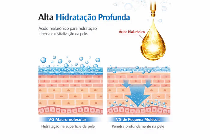 Vita A Retinal Shot - Refuerzo para la firmeza de la retina