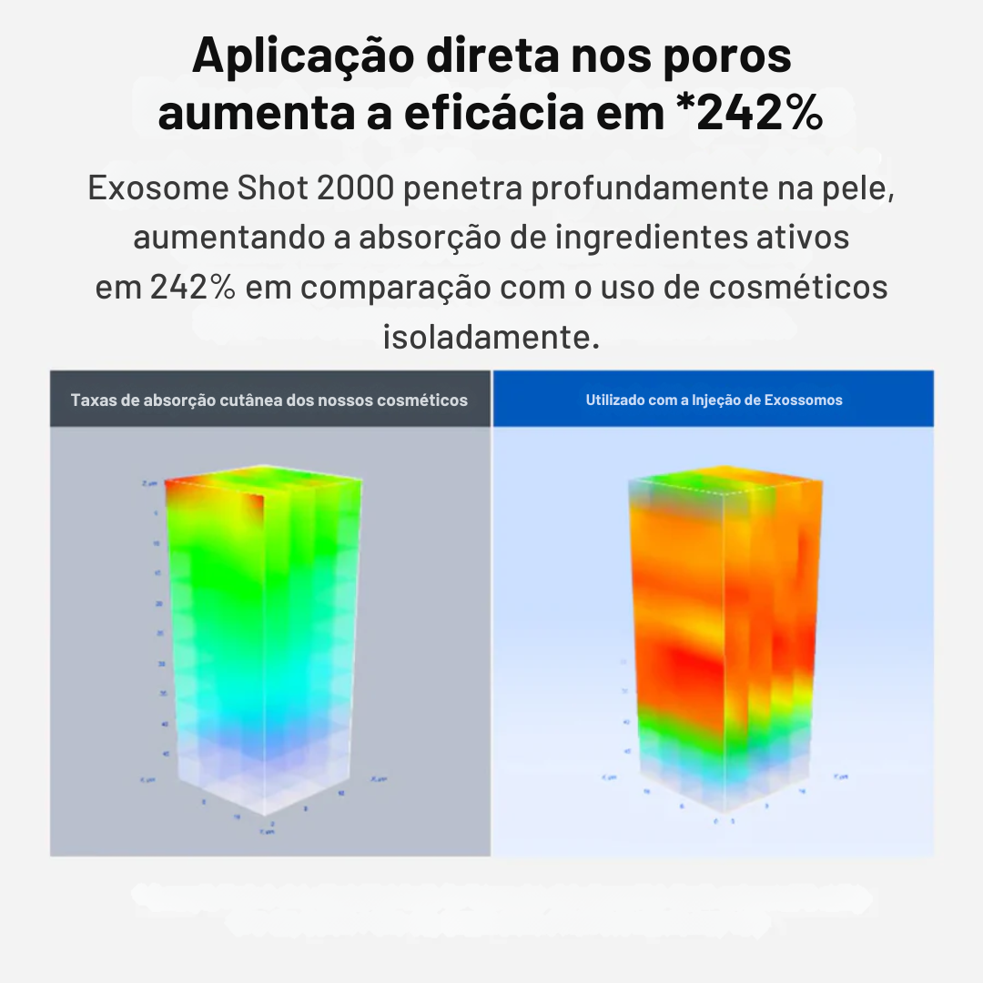 Kit de renovación de la piel